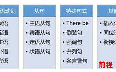 垃圾分类英文最新章节目录-Latest Chapter Index on Waste Sorting in English