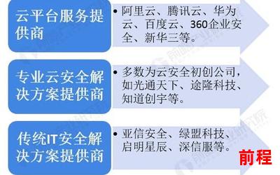 云安安全文阅读、云安全文阅读：知晓风险、守护未来